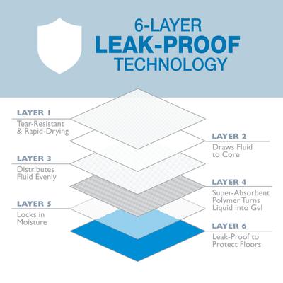 Show full view: Four Paws Wee-Wee Superior Performance Dog Pee Pads, 22 x 22-in, 150 count slide 4 of 13