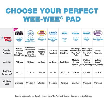 Show full view: Four Paws Wee-Wee Superior Performance Dog Pee Pads, 22 x 23-in, 50 count, Unscented slide 6 of 13