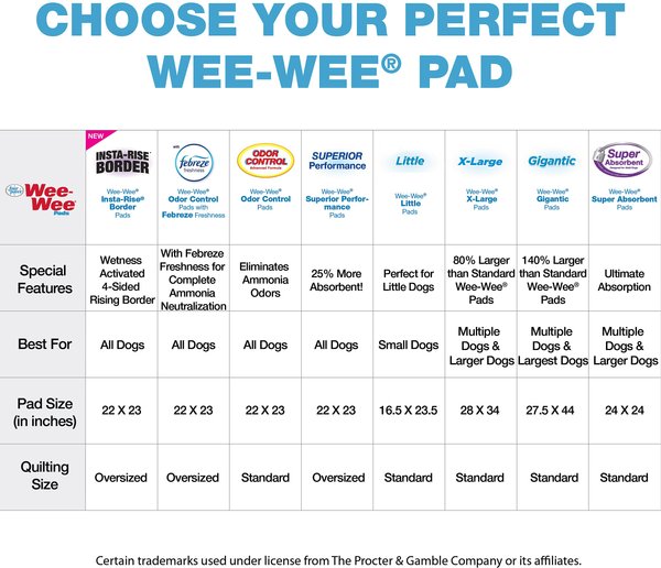 Show full view: Four Paws Wee-Wee Superior Performance Little Dog Pee Pads, 16.5 x 23.5-in, 28 count slide 8 of 12