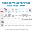 Show in main carousel: Four Paws Wee-Wee Superior Performance Little Dog Pee Pads, 16.5 x 23.5-in, 28 count slide 8 of 12