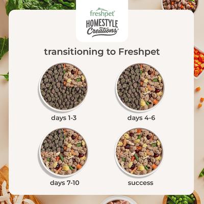 Show full view: Freshpet Homestyle Creations Fresh Chicken & Turkey Recipe Dog Food, 1-lb bag, case of 6 slide 8 of 10