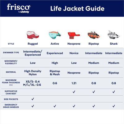 Show full view: Frisco Active Dog Life Jacket, Small slide 4 of 12
