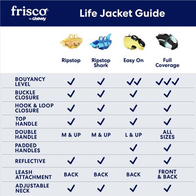 Show full view: Frisco Easy On Dog Life Jacket, XX-Large/XXX-Large slide 3 of 9