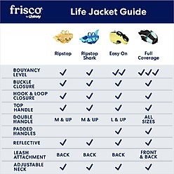 Frisco Full Coverage Dog Life Jacket, Blue/Black, Small slide 2 of 9