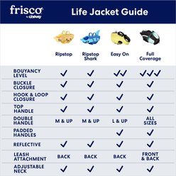 Frisco Full Coverage Dog Life Jacket, Blue/Black, X-Large slide 2 of 9
