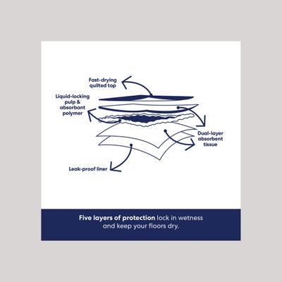 Show full view: Frisco Giant Training & Potty Pads, 27.5 x 44-in, 30 count + American Journey Peanut Butter Recipe Dog Treats slide 5 of 9