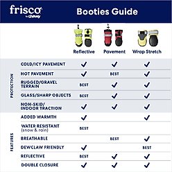 Frisco Hot Pavement Dog Boot, Red, Large, 2 count slide 2 of 8