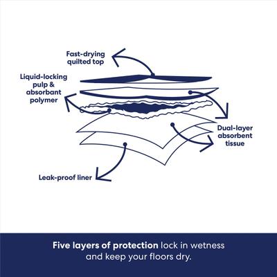 Show full view: Frisco Large Premium Dog Training & Potty Pads, 22 x 23-in, Unscented, 150 count, Dog Sketch Print slide 7 of 11