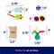 Show in main carousel: Frisco Plush, Teaser & Ball Variety Pack Cat Toy with Catnip, 12 count slide 2 of 6