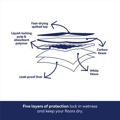 Show full view: Frisco X-Large Charcoal Dog Training & Potty Pads, 28 x 34-in, Unscented, 40 count slide 6 of 10