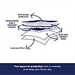 Show in main carousel: Frisco X-Large Eco-Conscious Dog Training & Potty Pads, 28 x 34-in, Unscented, 40 count slide 6 of 10