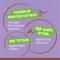 Show in main carousel: Friskies Extra Gravy Pate with Turkey in Savory Gravy Canned Cat Food, 5.5-oz, case of 24 slide 8 of 10