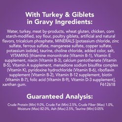 Friskies Savory Shreds with Turkey & Giblets in Gravy Canned Cat Food, 5.5-oz can, case of 4 slide 2 of 6