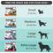 Show in main carousel: Frontline Plus Flea & Tick Spot Treatment for Extra Large Dogs, 89-132 lbs, 12 Doses (12-mos. supply) slide 6 of 10