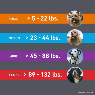 Show full view: Frontline Plus Flea & Tick Spot Treatment for Extra Large Dogs, 89-132 lbs, 6 Doses (6-mos. supply) slide 7 of 12