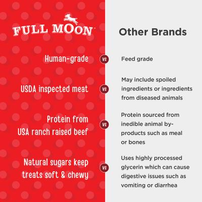 Show full view: Full Moon All Natural Human Grade Beef Savory Bites Dog Treats, 14-oz bag slide 5 of 8