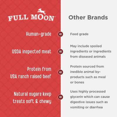 Show full view: Full Moon Beef Jerky Human-Grade Dog Treats, 11-oz bag slide 5 of 8