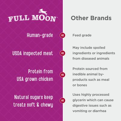 Show full view: Full Moon Chicken Nuggets Grain-Free Dog Treats, 12-oz bag slide 5 of 8