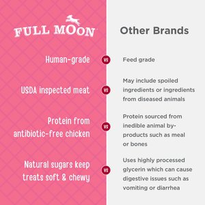 Full Moon Chicken Strips Grain-Free Dog Treats, 12-oz bag