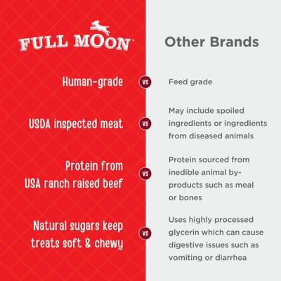 Show full view: Full Moon Natural Essentials Jerky Tenders Beef Recipe Human-Grade Dog Treats, 24-oz bag slide 6 of 9