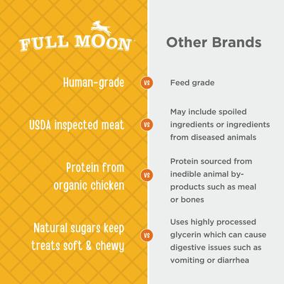 Show full view: Full Moon Organic Chicken Jerky Human-Grade Dog Treats, 16-oz bag slide 5 of 9