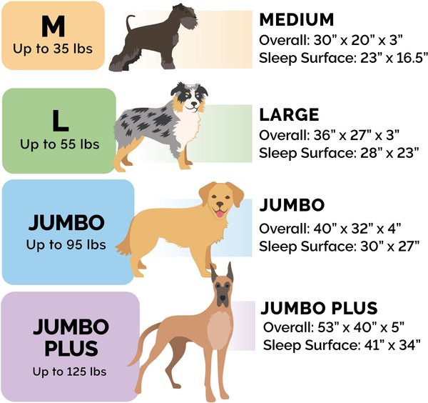 Show full view: FurHaven Faux Fleece Orthopedic Bolster Cat & Dog Bed with Removable Cover, Cream, Medium slide 2 of 11
