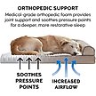 Show in main carousel: FurHaven Faux Fleece Orthopedic Bolster Cat & Dog Bed with Removable Cover, Cream, Medium slide 7 of 11