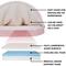 Show in main carousel: FurHaven Faux Sheepskin Snuggery Gel Top Cat & Dog Bed with Removable Cover, Pink, 44-in slide 4 of 10