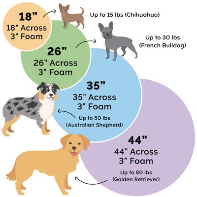 Show full view: FurHaven Faux Sheepskin Snuggery Orthopedic Cat & Dog Bed with Removable Cover, Gray, 26-in slide 2 of 11