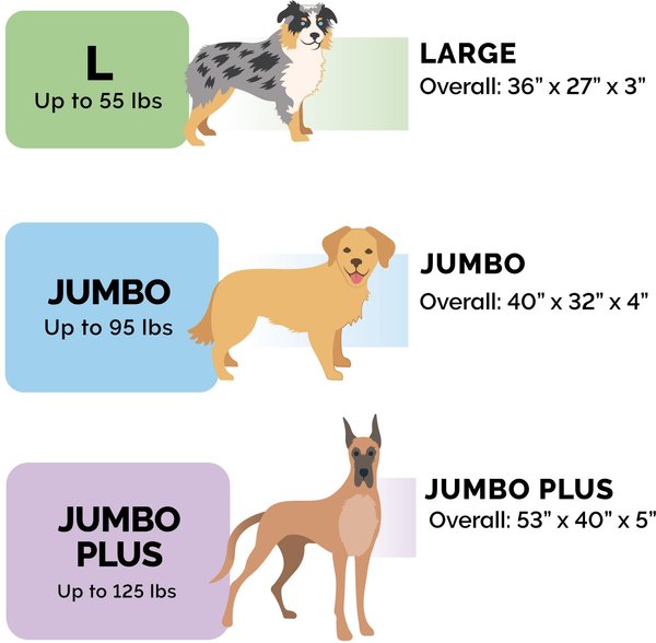 Show full view: FurHaven Faux Sheepskin & Suede Deluxe Orthopedic Cat & Dog Bed with Removable Cover, Gray, Jumbo slide 2 of 11