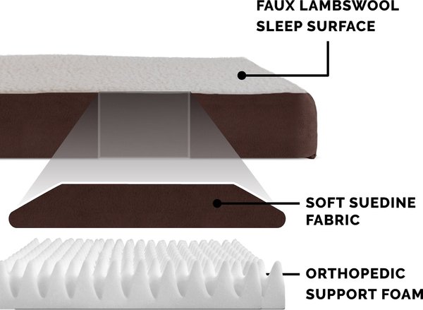 Show full view: FurHaven Faux Sheepskin & Suede Deluxe Orthopedic Cat & Dog Bed with Removable Cover, Large, Espresso slide 6 of 11