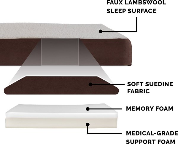 Show full view: FurHaven Faux Sheepskin & Suede Memory Foam Cat & Dog Bed with Removable Cover, Espresso, Jumbo Plus slide 6 of 10