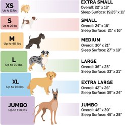 FurHaven Faux Wool Crate Bolster Cat & Dog Bed, Gray, X-Small slide 2 of 8