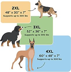 FurHaven Quilted Goliath Chaise Bolster Dog Bed with Removable Cover, Espresso, XX-Large slide 2 of 9