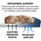 Show in main carousel: FurHaven Quilted Orthopedic Sofa Cat & Dog Bed with Removable Cover, Navy, Medium slide 7 of 11