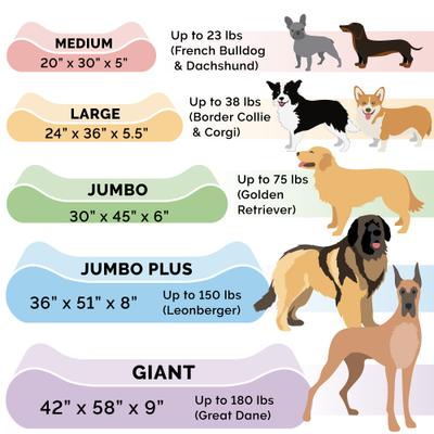 Show full view: FurHaven Ultra Plush Luxe Lounger Cooling Gel Dog Bed with Removable Cover, Chocolate, Medium slide 2 of 10