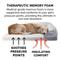 Show in main carousel: FurHaven Velvet Waves Perfect Comfort Memory Foam Bolster Cat & Dog Bed with Removable Cover, Granite Gray, Jumbo Plus slide 8 of 11