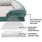 Show in main carousel: FurHaven Velvet Waves Perfect Comfort Orthopedic Sofa Cat & Dog Bed with Removable Cover, Celadon Green, Medium slide 6 of 10