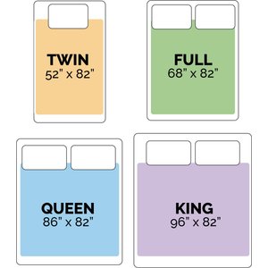 FurHaven Waterproof Cat & Dog Blanket Protector, Large, Gray