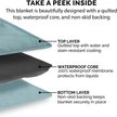 Show in main carousel: FurHaven Waterproof Cat & Dog Blanket Protector, Large, Nile Blue slide 6 of 10