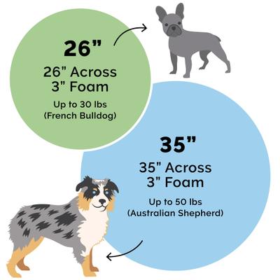 Show full view: FurHaven Wave Fur & Velvet Orthopedic Snuggery Dog & Cat Bed, Dark Gray, 35-in slide 2 of 10