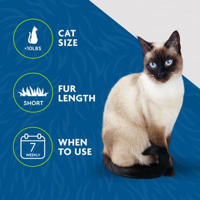 Show full view: FURminator Short Hair Cat Deshedding Tool, Turquoise, Small slide 7 of 11