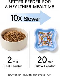 furrybaby Portion?Control Slow Feeder Lick with Suction Base Silicone Dog & Cat Bowl, 2?cup, Blue slide 2 of 9