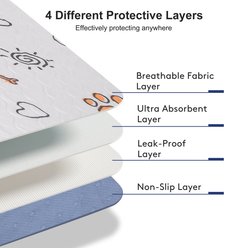 FURTIME Cute Paw Print Design Machine-Washable Dog Pee Pads, Gray, 2 count, 36 x 41-in slide 2 of 8