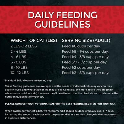 Show full view: Fussie Cat Market Fresh Chicken & Turkey Recipe Grain-Free Dry Cat Food, 3.5-lb bag slide 8 of 10