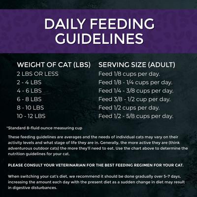 Show full view: Fussie Cat Market Fresh Duck Meal Recipe Grain-Free Dry Cat Food, 3.5-lb bag slide 8 of 9