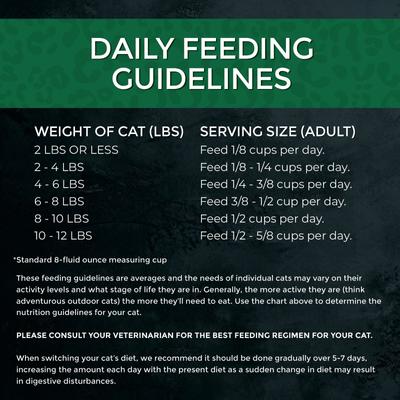 Show full view: Fussie Cat Market Fresh Salmon & Chicken Recipe Grain-Free Dry Cat Food, 10-lb bag slide 8 of 10