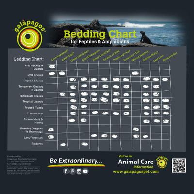 Show full view: Galapagos Tropicoco Coconut Soil Invertebrate Bedding, 8-qt brick slide 5 of 6