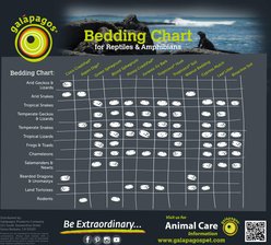 Galapagos Tropicoco Husk Breeder Block Reptile Substrate, Natural, 72-qt slide 2 of 7