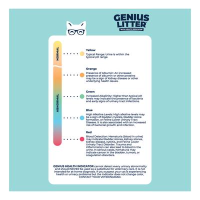 Show full view: Genius Litter Genius Health Indicator with Deodorizer, 7-oz bag slide 4 of 5